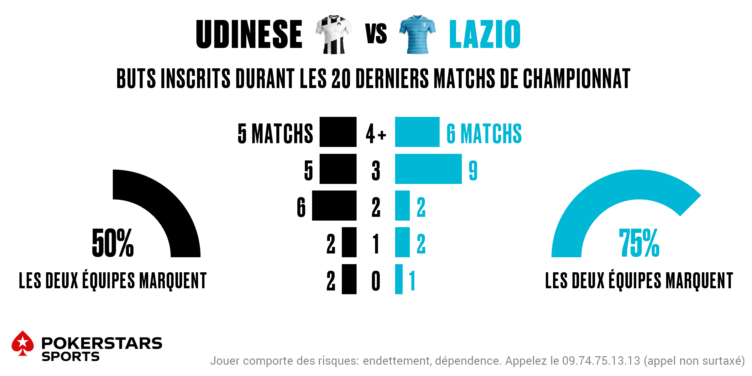 Udinese v Lazio - Totals FR